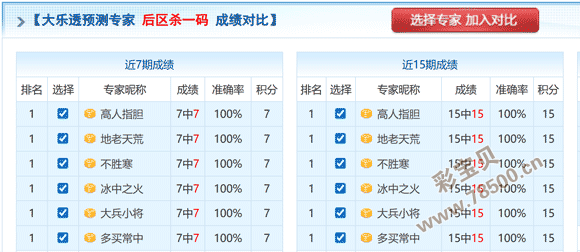 独家揭秘,期福彩,号码分布图,湖南体彩,湖南体彩网,湖南体彩网官网,体育彩票,体彩大乐透,竞彩足球,体彩公益
