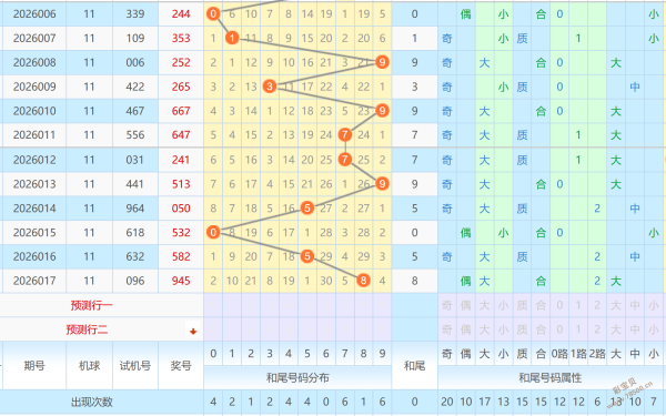 独家攻略,排列三,期大揭秘,湖南体彩,湖南体彩网,湖南体彩网官网,体育彩票,体彩大乐透,竞彩足球,体彩公益