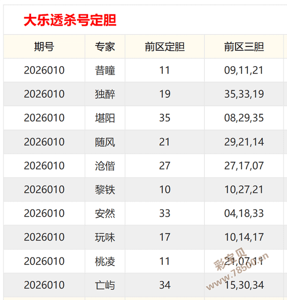 双色球,期独家预测,蓝球一击必,湖南体彩,湖南体彩网,湖南体彩网官网,体育彩票,体彩大乐透,竞彩足球,体彩公益