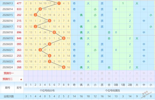 彩运亨通,期体彩排列,预测揭秘,湖南体彩,湖南体彩网,湖南体彩网官网,体育彩票,体彩大乐透,竞彩足球,体彩公益