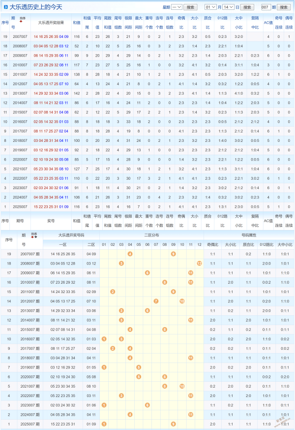 云彩盛宴,双色球第,期独家攻略,湖南体彩,湖南体彩网,湖南体彩网官网,体育彩票,体彩大乐透,竞彩足球,体彩公益