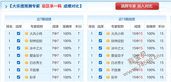 孤舟寻彩记,双色球,期惊喜解码,湖南体彩,湖南体彩网,湖南体彩网官网,体育彩票,体彩大乐透,竞彩足球,体彩公益