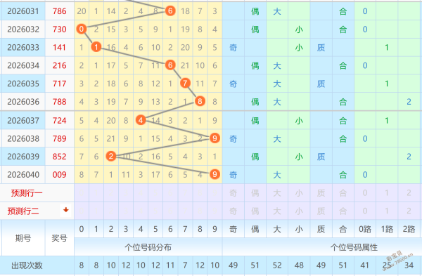 财运亨通,排列三,期号码前瞻,湖南体彩,湖南体彩网,湖南体彩网官网,体育彩票,体彩大乐透,竞彩足球,体彩公益