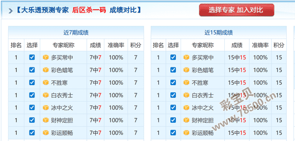 海滨秘选,号码精准预,每日精选胆,湖南体彩,湖南体彩网,湖南体彩网官网,体育彩票,体彩大乐透,竞彩足球,体彩公益