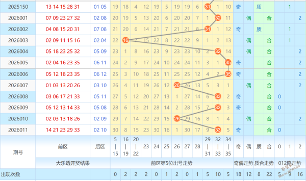 独家揭秘,彩民福音,期精准实战,湖南体彩,湖南体彩网,湖南体彩网官网,体育彩票,体彩大乐透,竞彩足球,体彩公益