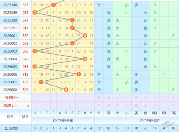 独中秘彩,大乐透,期必中秘籍,湖南体彩,湖南体彩网,湖南体彩网官网,体育彩票,体彩大乐透,竞彩足球,体彩公益