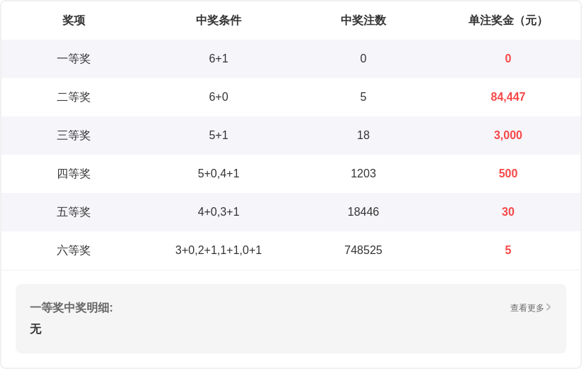 双色球秘籍,惊爆,万大奖概率,湖南体彩,湖南体彩网,湖南体彩网官网,体育彩票,体彩大乐透,竞彩足球,体彩公益