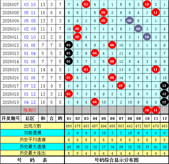 期太湖福彩,号码推荐,豹子组三组,湖南体彩,湖南体彩网,湖南体彩网官网,体育彩票,体彩大乐透,竞彩足球,体彩公益