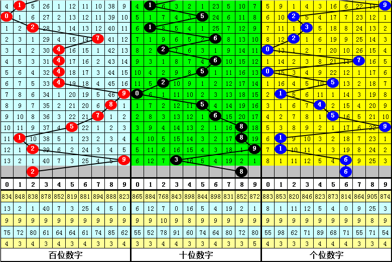 独家揭秘,期排列,预测宝典,湖南体彩,湖南体彩网,湖南体彩网官网,体育彩票,体彩大乐透,竞彩足球,体彩公益