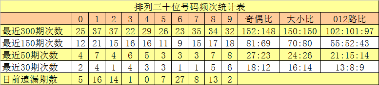 双色球,期专家推荐,质合分析前,湖南体彩,湖南体彩网,湖南体彩网官网,体育彩票,体彩大乐透,竞彩足球,体彩公益