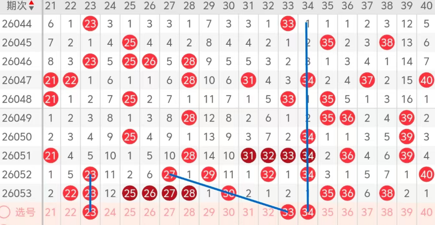 彩界风云,大乐透,期独门秘籍,湖南体彩,湖南体彩网,湖南体彩网官网,体育彩票,体彩大乐透,竞彩足球,体彩公益