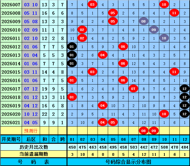 双色球,期彩八姐预,红蓝波定胆,湖南体彩,湖南体彩网,湖南体彩网官网,体育彩票,体彩大乐透,竞彩足球,体彩公益