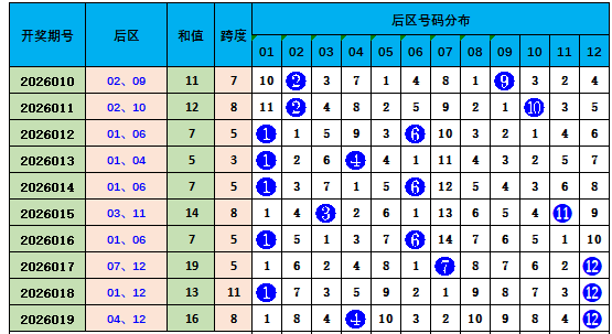 彩民必看,大乐透,期独家揭秘,湖南体彩,湖南体彩网,湖南体彩网官网,体育彩票,体彩大乐透,竞彩足球,体彩公益