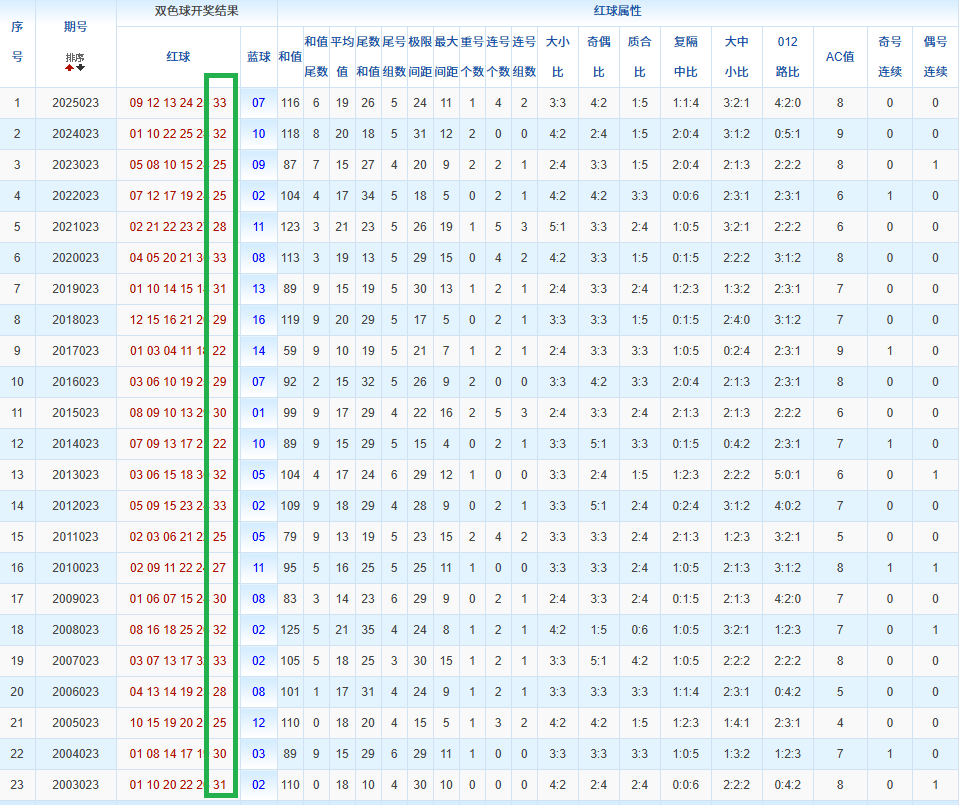 大乐透,期专家推荐,前区十码质,湖南体彩,湖南体彩网,湖南体彩网官网,体育彩票,体彩大乐透,竞彩足球,体彩公益