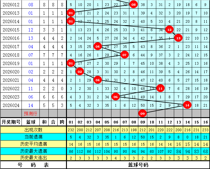 大乐透期号,精准预测,专家质合分,湖南体彩,湖南体彩网,湖南体彩网官网,体育彩票,体彩大乐透,竞彩足球,体彩公益