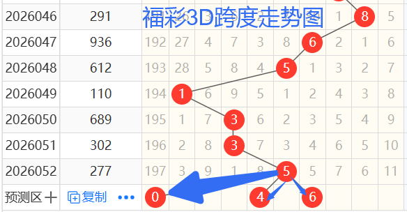 邓红福彩,期号分析,路比推荐,湖南体彩,湖南体彩网,湖南体彩网官网,体育彩票,体彩大乐透,竞彩足球,体彩公益