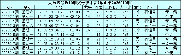 大乐透,期专家质合,分析,湖南体彩,湖南体彩网,湖南体彩网官网,体育彩票,体彩大乐透,竞彩足球,体彩公益