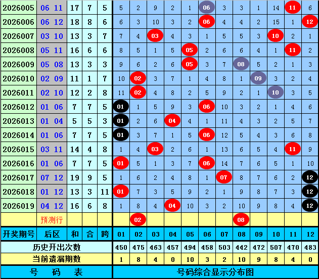 期双色球预,红蓝球专家,推荐杀号,湖南体彩,湖南体彩网,湖南体彩网官网,体育彩票,体彩大乐透,竞彩足球,体彩公益