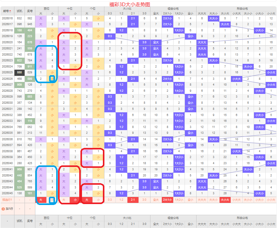 沧海排列三,期预测,专家质合分,湖南体彩,湖南体彩网,湖南体彩网官网,体育彩票,体彩大乐透,竞彩足球,体彩公益