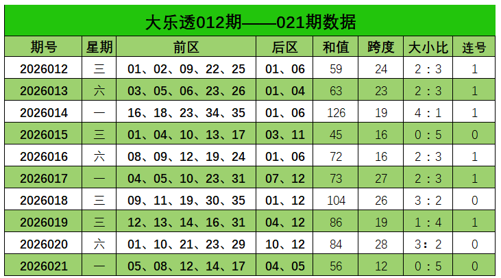 王太初,期大乐透推,偶奇奇直选,湖南体彩,湖南体彩网,湖南体彩网官网,体育彩票,体彩大乐透,竞彩足球,体彩公益