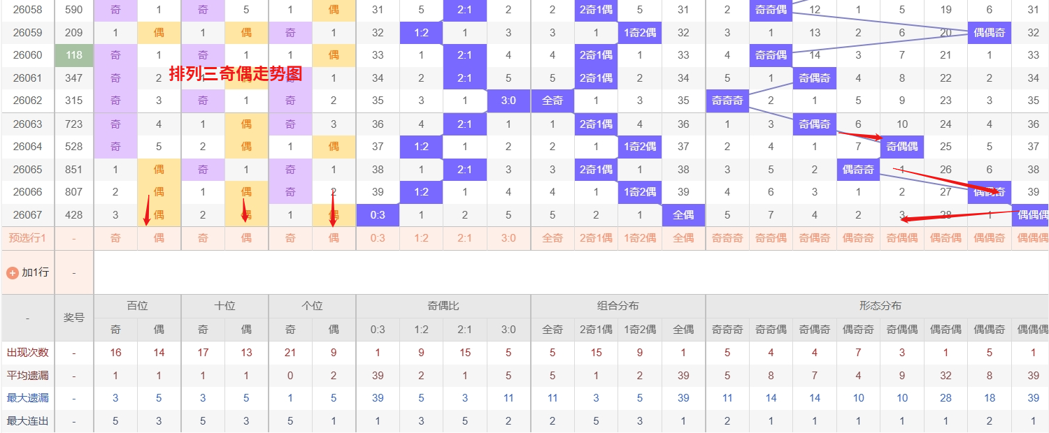 王太初,期大乐透推,偶奇奇直选,湖南体彩,湖南体彩网,湖南体彩网官网,体育彩票,体彩大乐透,竞彩足球,体彩公益