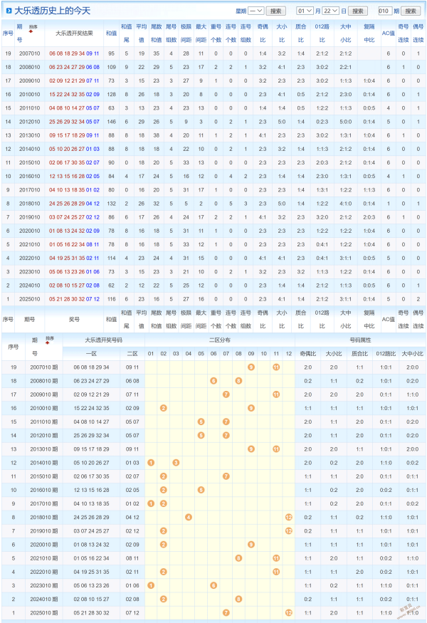 大乐透,期专家推荐,质合分析及,湖南体彩,湖南体彩网,湖南体彩网官网,体育彩票,体彩大乐透,竞彩足球,体彩公益