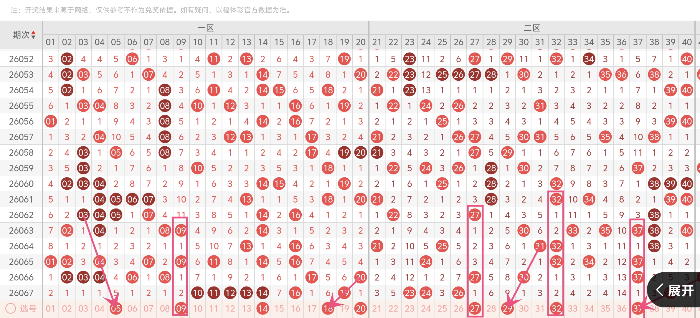 大乐透,期专家推荐,质合分析及,湖南体彩,湖南体彩网,湖南体彩网官网,体育彩票,体彩大乐透,竞彩足球,体彩公益