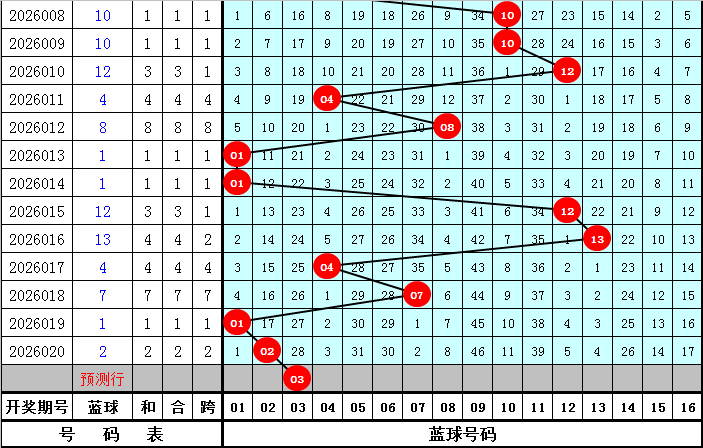 大乐透期号,专家推荐,后区胆码,湖南体彩,湖南体彩网,湖南体彩网官网,体育彩票,体彩大乐透,竞彩足球,体彩公益