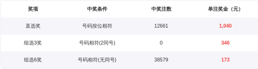 大乐透,期专家推荐,组合分析,湖南体彩,湖南体彩网,湖南体彩网官网,体育彩票,体彩大乐透,竞彩足球,体彩公益
