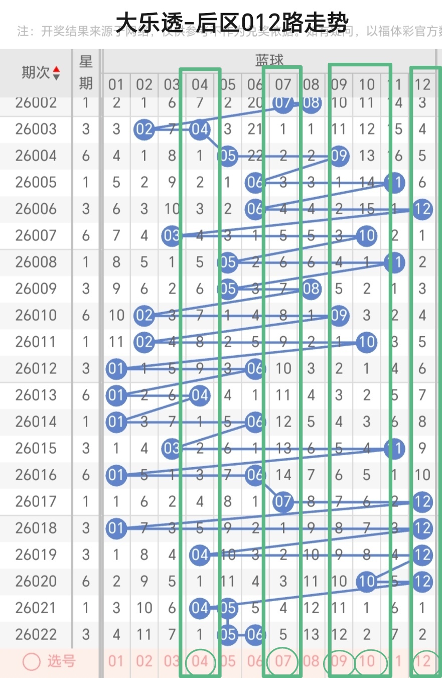 孙氏独家揭,大乐透生肖,乐复式预测,湖南体彩,湖南体彩网,湖南体彩网官网,体育彩票,体彩大乐透,竞彩足球,体彩公益