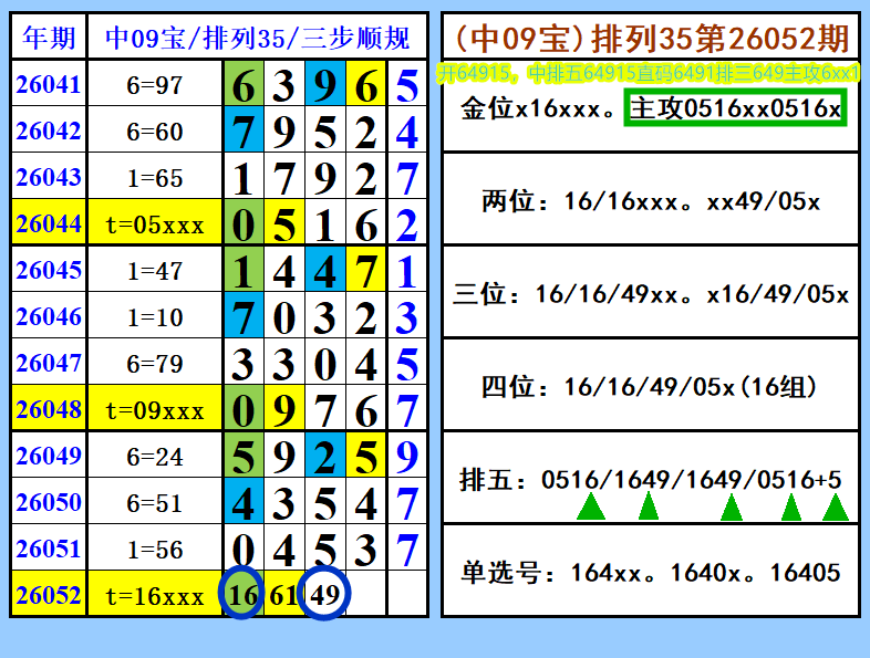 期双色球专,家质合分析,推荐,湖南体彩,湖南体彩网,湖南体彩网官网,体育彩票,体彩大乐透,竞彩足球,体彩公益