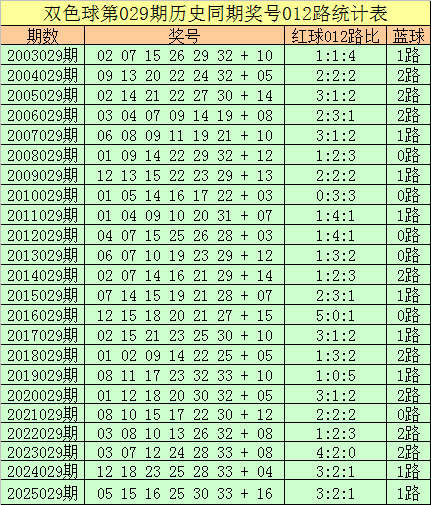 阿燕大乐透,期号中奖方,案助揽,湖南体彩,湖南体彩网,湖南体彩网官网,体育彩票,体彩大乐透,竞彩足球,体彩公益
