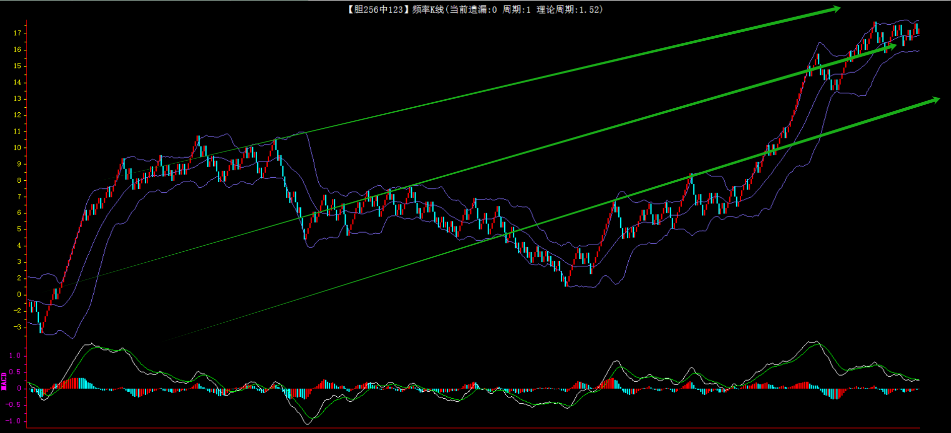 双色球,期号码解析,专家点睛杀,湖南体彩,湖南体彩网,湖南体彩网官网,体育彩票,体彩大乐透,竞彩足球,体彩公益