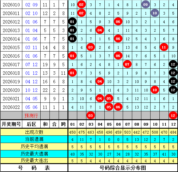 子牙神算,期大乐透号,码推荐及质,湖南体彩,湖南体彩网,湖南体彩网官网,体育彩票,体彩大乐透,竞彩足球,体彩公益