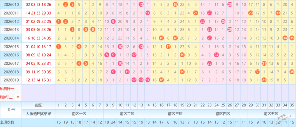 子牙神算,期大乐透号,码推荐及质,湖南体彩,湖南体彩网,湖南体彩网官网,体育彩票,体彩大乐透,竞彩足球,体彩公益