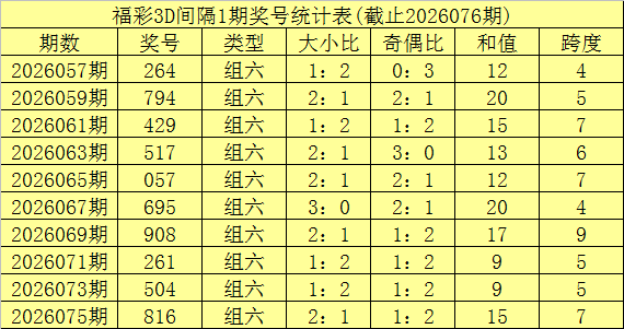 彩界新星,揭秘,双色球红球,湖南体彩,湖南体彩网,湖南体彩网官网,体育彩票,体彩大乐透,竞彩足球,体彩公益