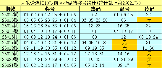 大乐透,期专家质合,分析推荐及,湖南体彩,湖南体彩网,湖南体彩网官网,体育彩票,体彩大乐透,竞彩足球,体彩公益