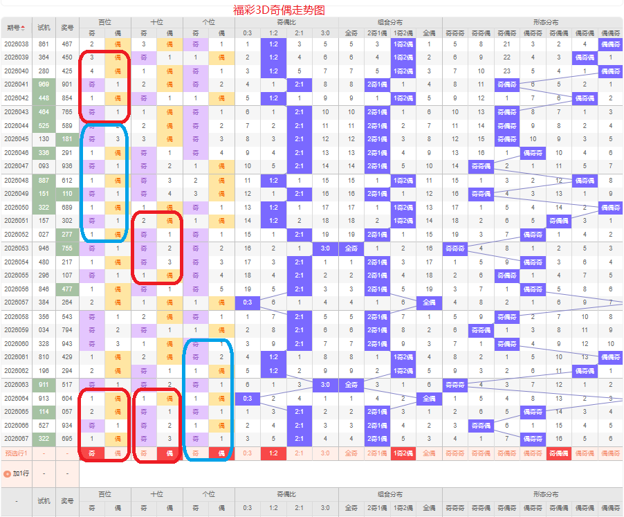 期双色球专,家预测,大乐透红,湖南体彩,湖南体彩网,湖南体彩网官网,体育彩票,体彩大乐透,竞彩足球,体彩公益