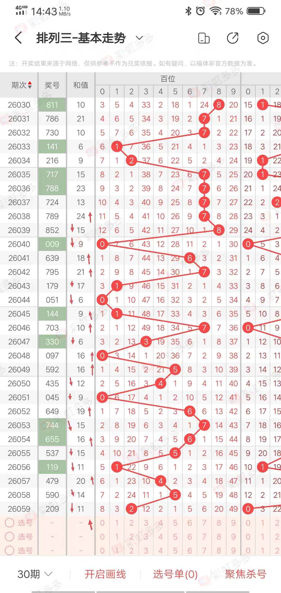 体彩排列五,独家预测,今日热点胆,湖南体彩,湖南体彩网,湖南体彩网官网,体育彩票,体彩大乐透,竞彩足球,体彩公益