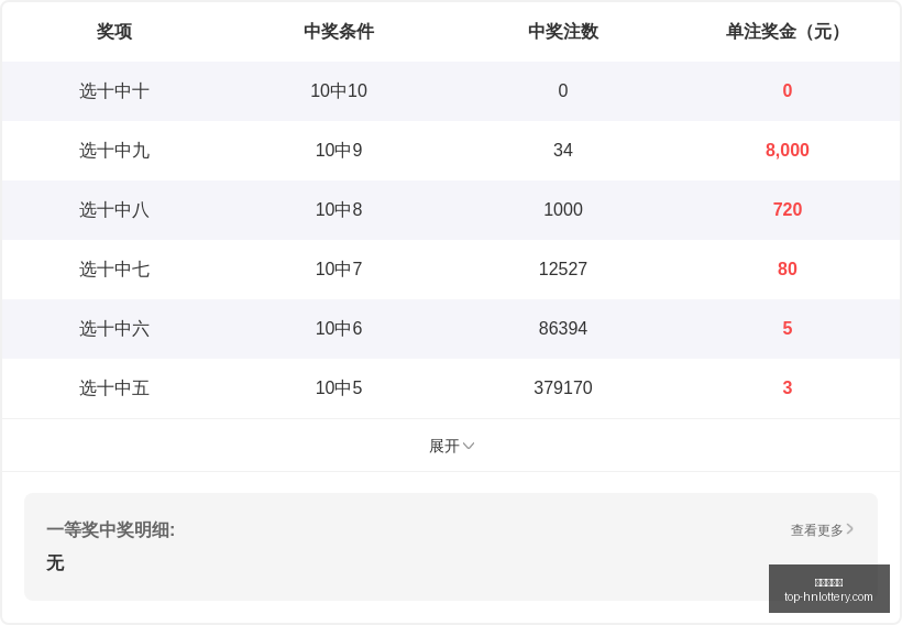 年排列,号码走势深,度解析,湖南体彩网官网,湖南体彩省钱,湖南体彩网技巧,福彩购彩秘籍,体彩平台优惠