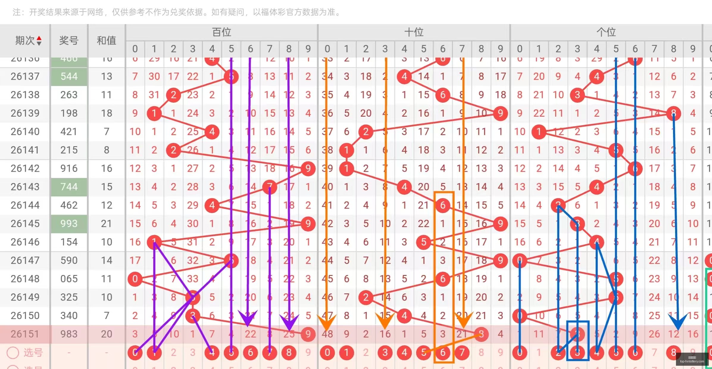 年排列三,期赵予正独,家字谜解析,湖南体彩网官网,湖南体彩省钱,湖南体彩网技巧,福彩购彩秘籍,体彩平台优惠
