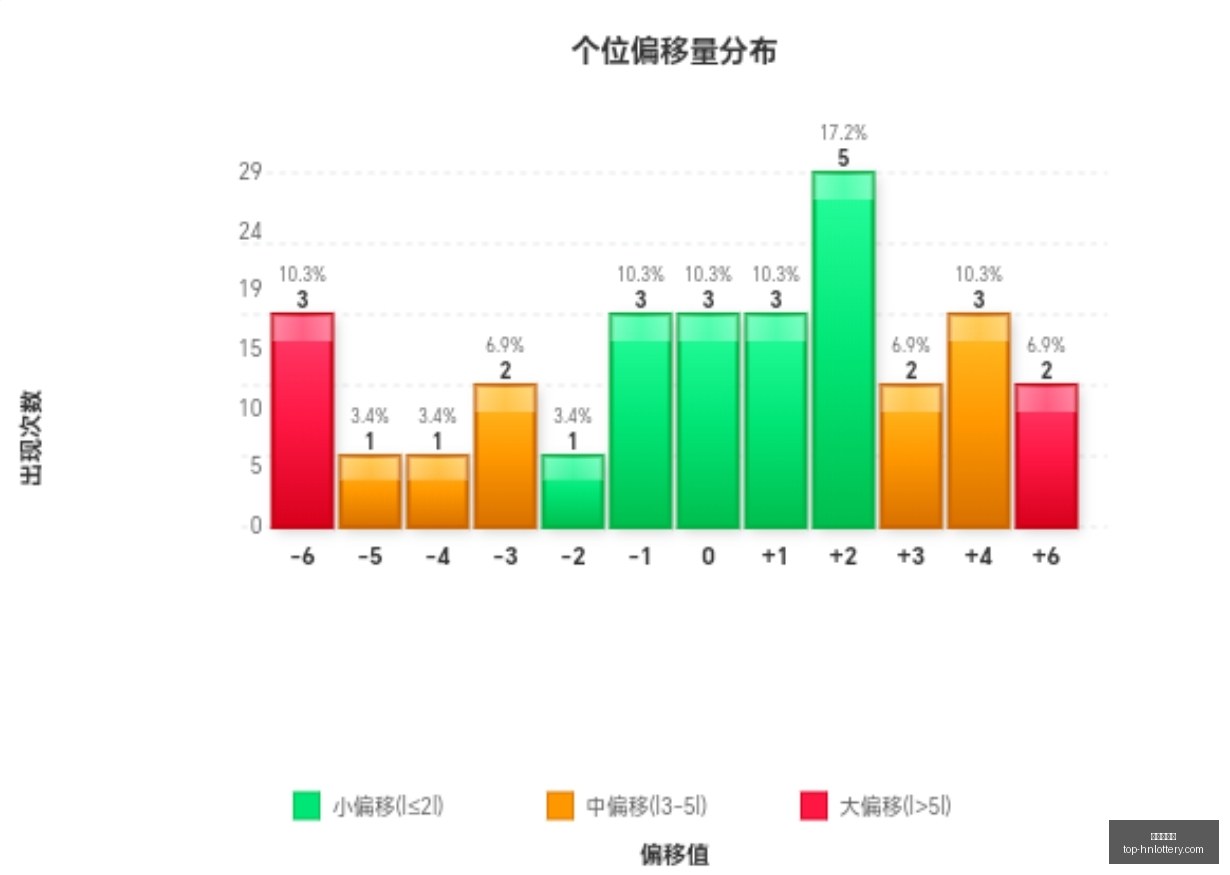 推荐,快乐,豪迈,湖南体彩网官网,湖南体彩省钱,湖南体彩网技巧,福彩购彩秘籍,体彩平台优惠