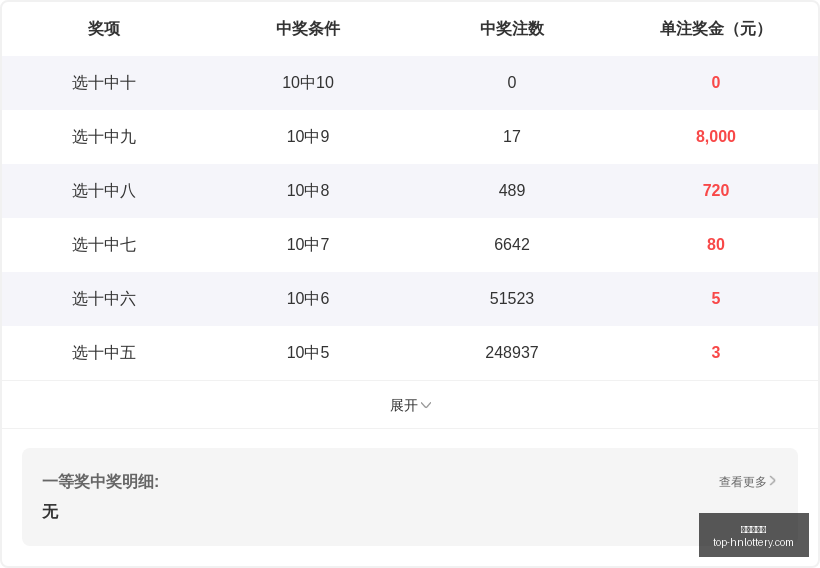 年排列,质合比分析,玄烨弘历,湖南体彩网官网,湖南体彩省钱,湖南体彩网技巧,福彩购彩秘籍,体彩平台优惠