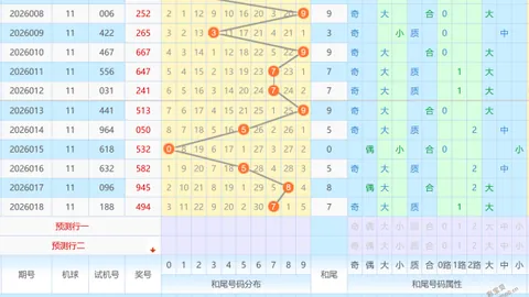 [彩界独行者]双色球2026010精选攻略：12红2蓝，多年彩路经验大放送！