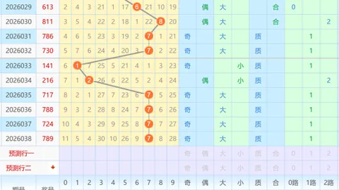 【胆中千金】3D彩票2026年第034期独家推荐：万能组选神码02489，财运亨通，不容错过！