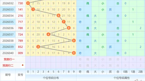 【财运亨通】排列三2026034期号码前瞻：神秘杀号定胆，个位必中0679、2349、0345！