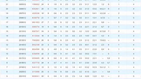 【彩运独占】双色球2026012期精准预测：红蓝杀手定胆揭秘，专家深度解析！