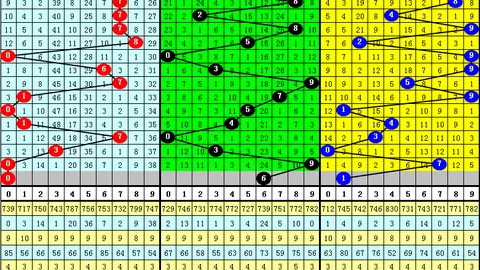大乐透3056期专家推荐：质合分析前区十码杀2码定胆179