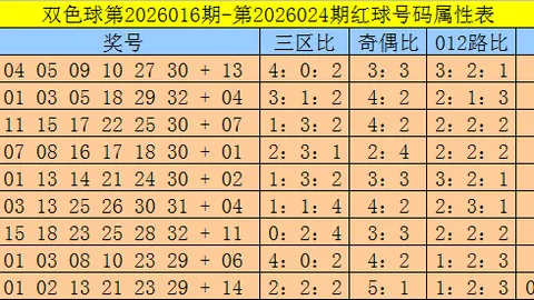 【彩界风云】大乐透26016期独门秘籍：绝杀前区三宝——07、24、25号码大揭秘！