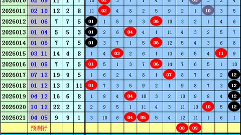 双色球26026期彩八姐预测：红蓝波定胆推荐